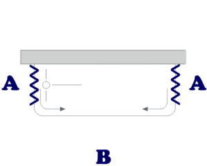 Box doccia per vasca venusia in pvc 3 lati apertura scorrevole