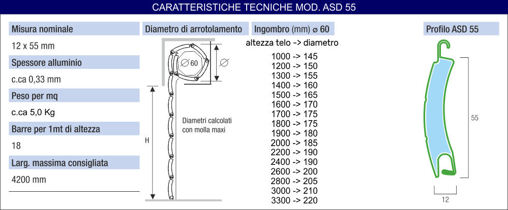 Caratteristiche Tecniche Tapparella in Alluminio