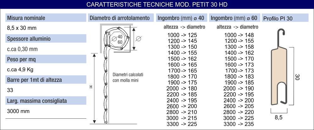 Caratteristiche Tecniche Tapparella Europa