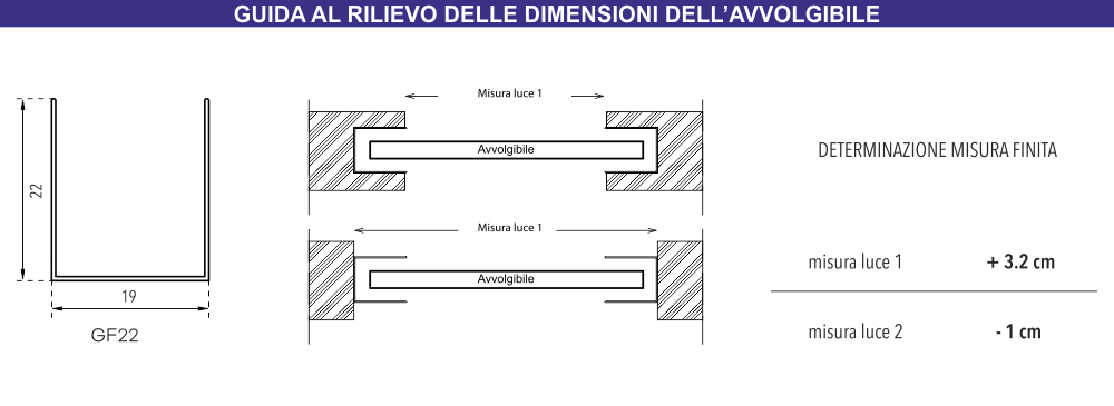 Rilievo Misure con Guide In Ferro