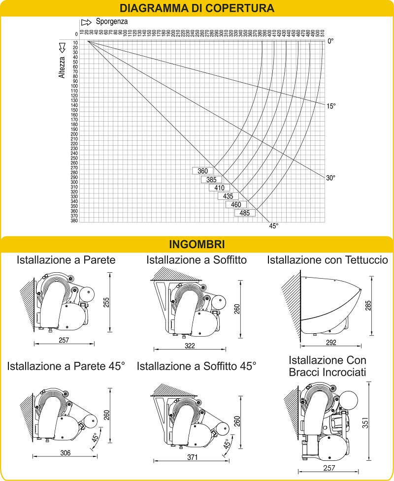 Ingombri Tenda da Sole Giant BQ