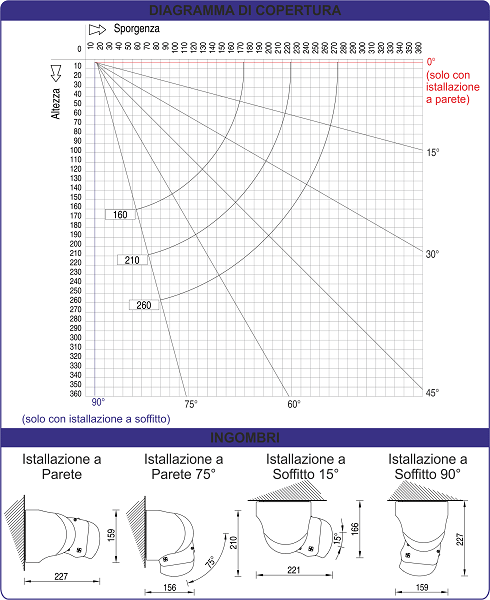 Ingombri Tenda da Sole Base Light