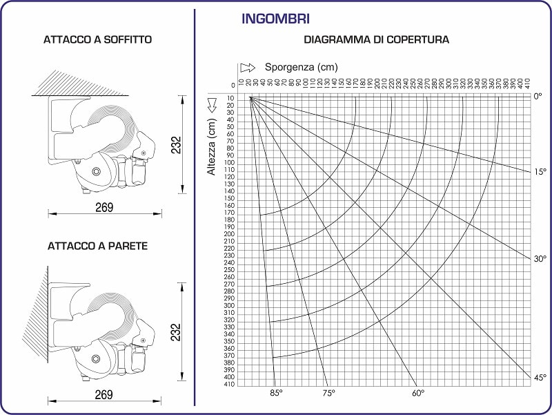 Ingombri Tenda da Sole Helix BQ