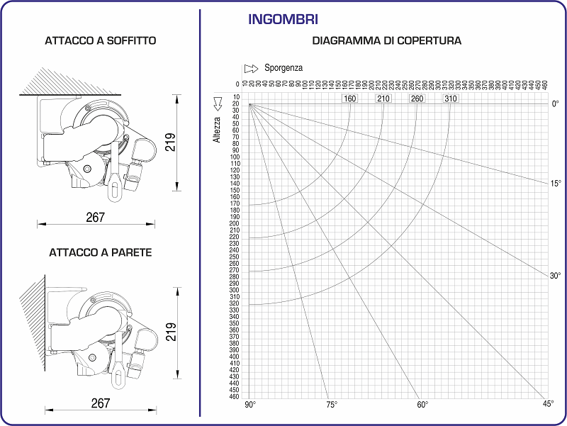 Ingombri Tenda da Sole Mini Helix BQ