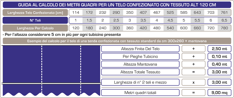 Guida la Calcolo dei mq per i teli conf.